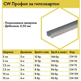 CW Профил