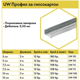 UW Профил